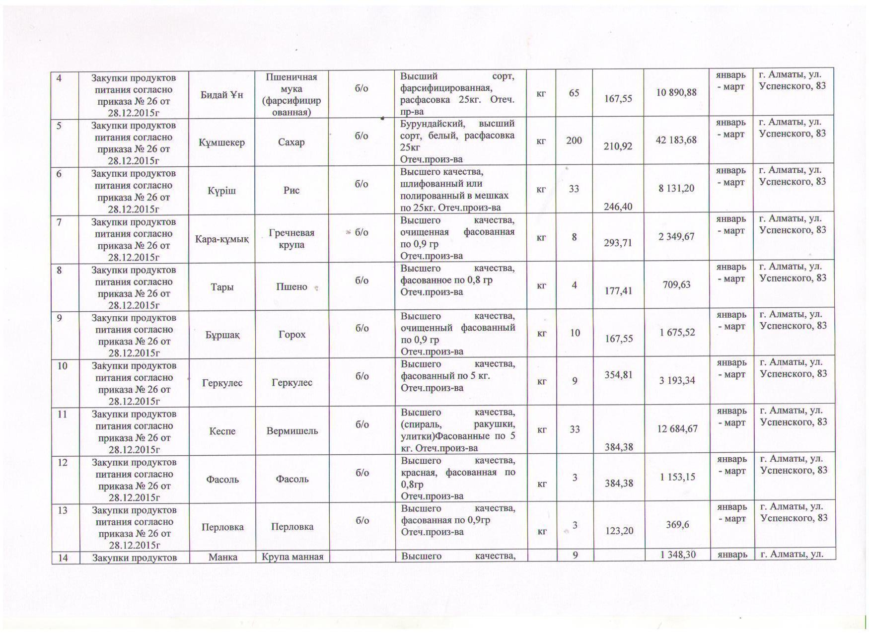 План приобретения продуктов питания на первый квартал 2016 год