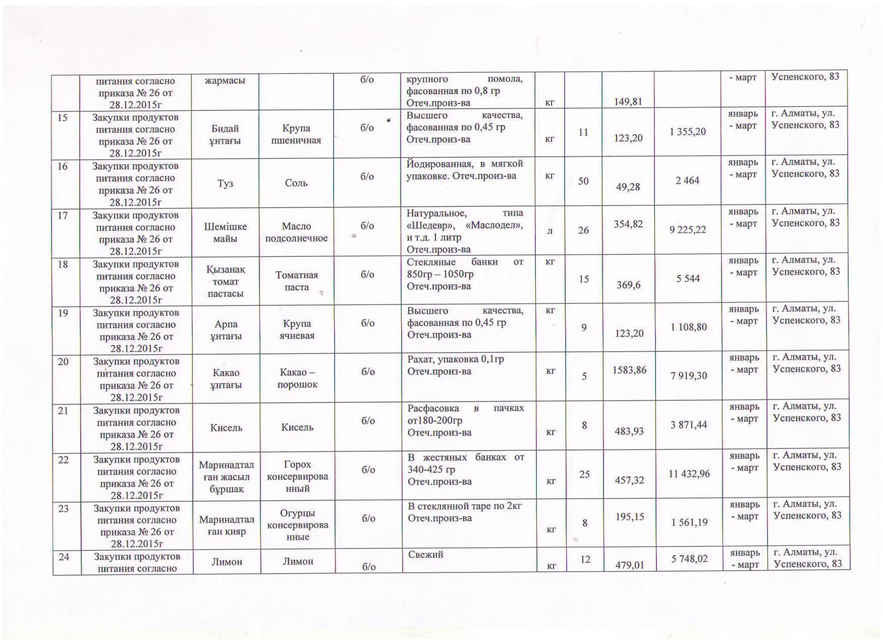 План приобретения продуктов питания на первый квартал 2016 год