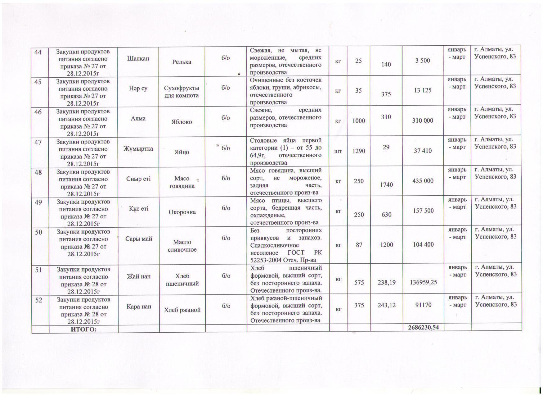 План приобретения продуктов питания на первый квартал 2016 год