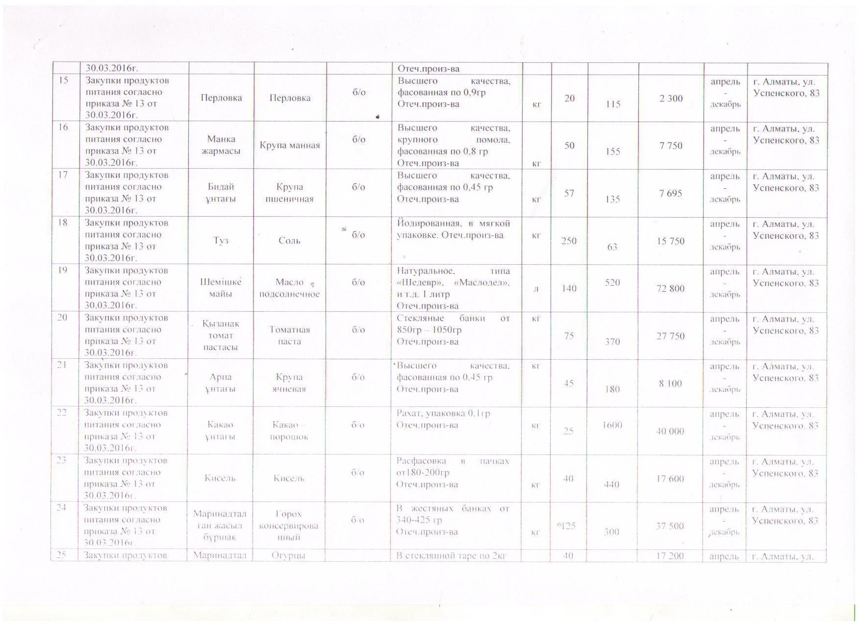 План продуктов питания на 01.04.2016-31.12.2016