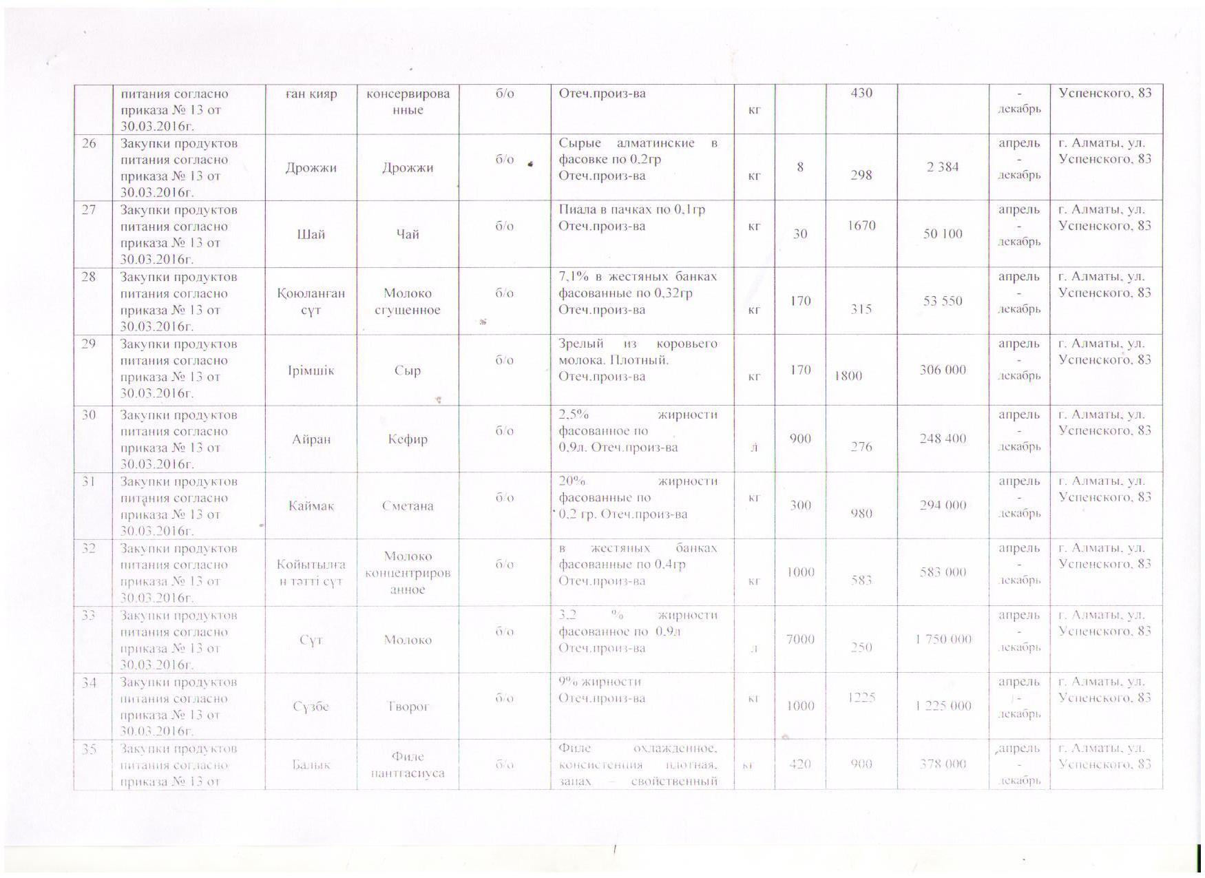 План продуктов питания на 01.04.2016-31.12.2016