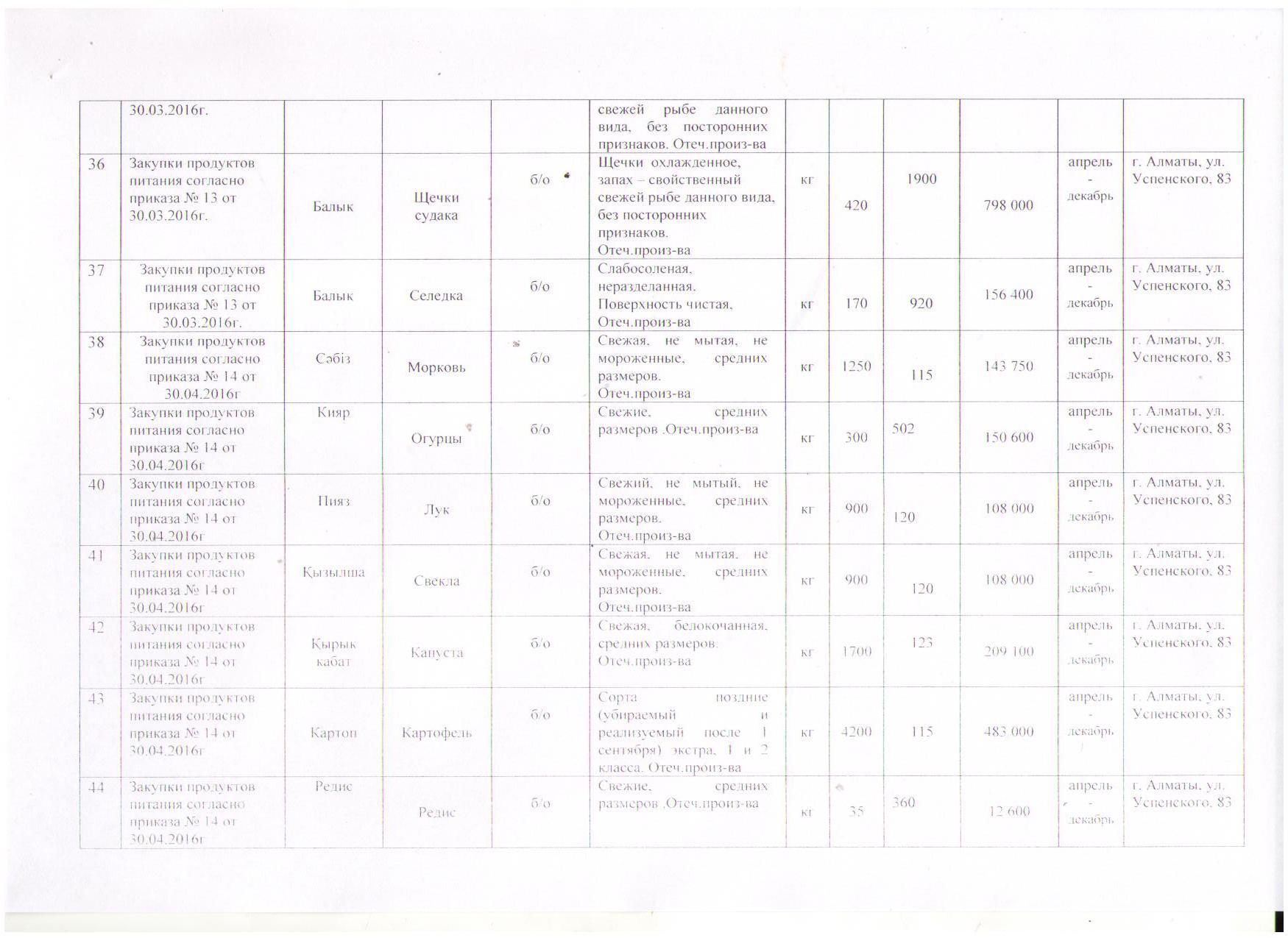 План продуктов питания на 01.04.2016-31.12.2016