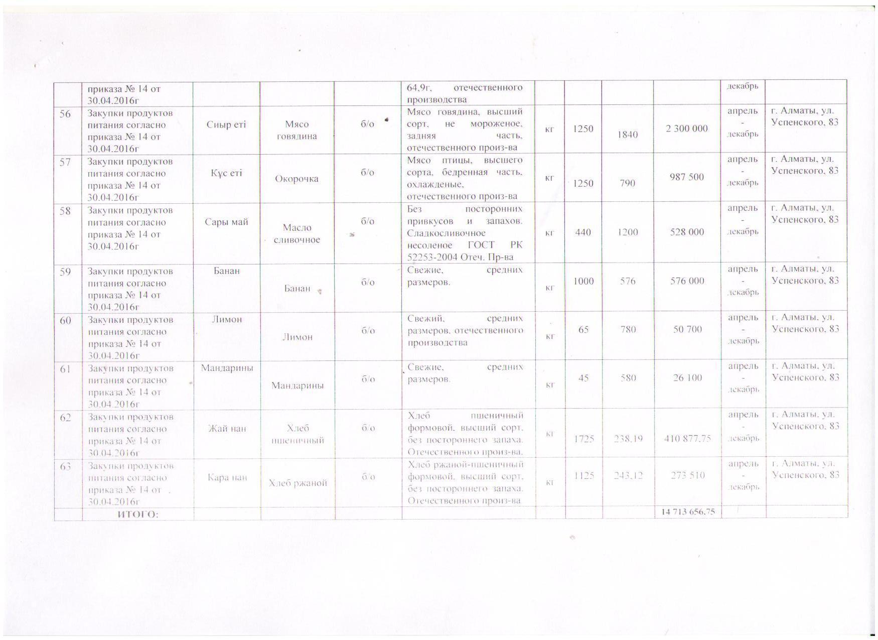 План продуктов питания на 01.04.2016-31.12.2016