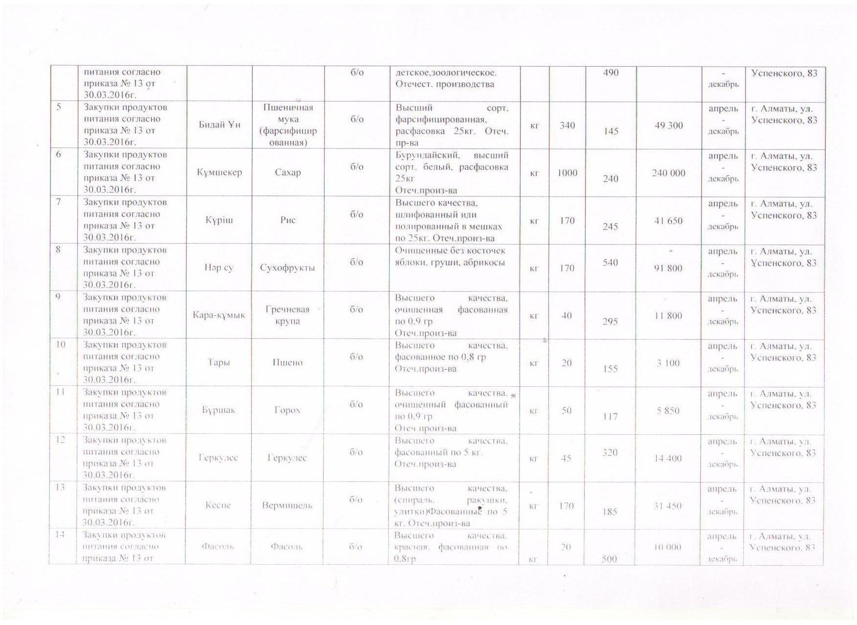 План продуктов питания на 01.04.2016-31.12.2016