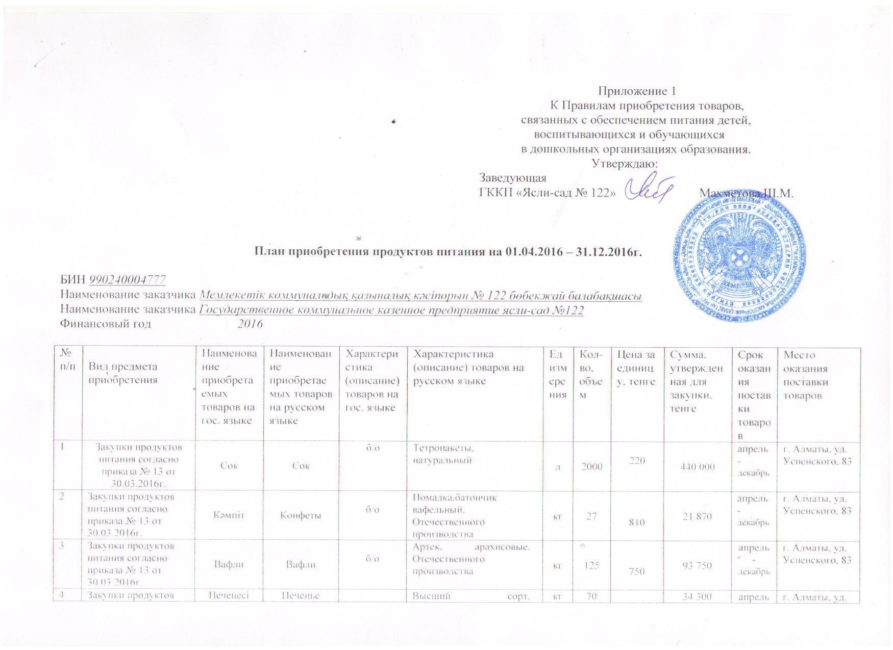 План продуктов питания на 01.04.2016-31.12.2016