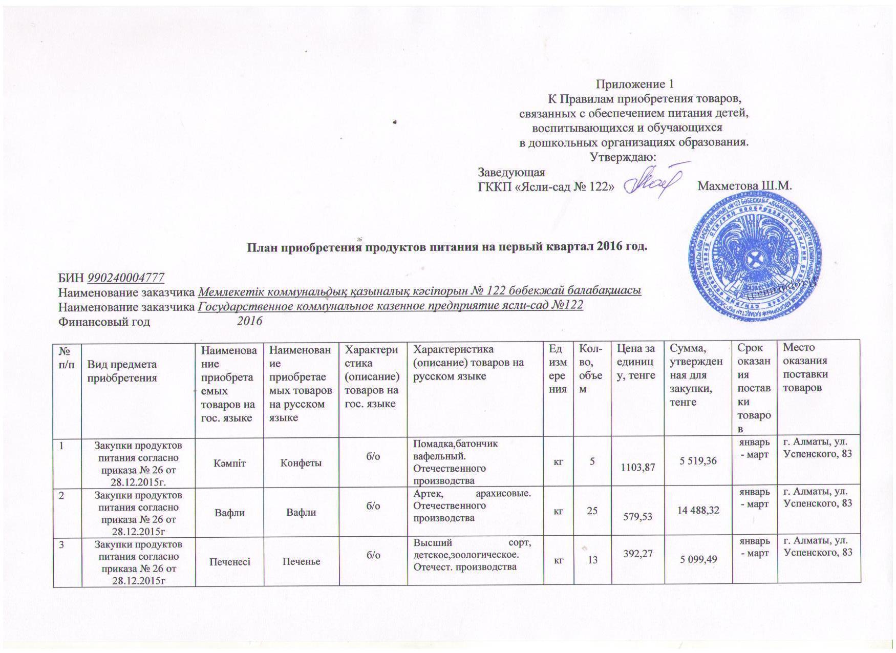 План приобретения продуктов питания на первый квартал 2016 год