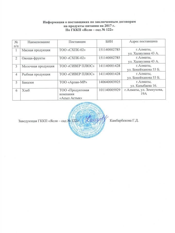 Информация о поставщиках по заключенным договорам на продукты питания на 2017 год