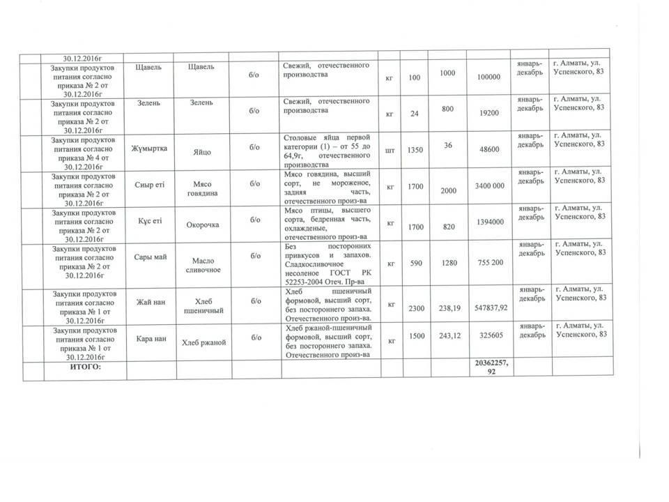 План приобретения продуктов питания на 2017 год