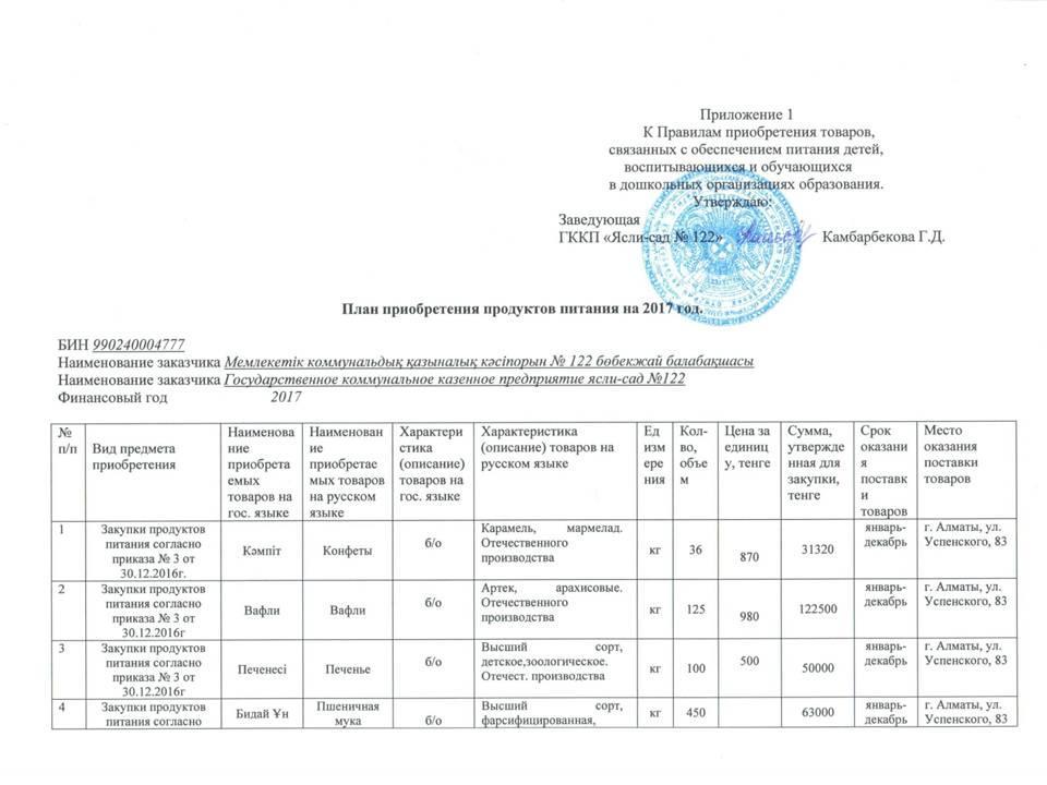 План приобретения продуктов питания на 2017 год