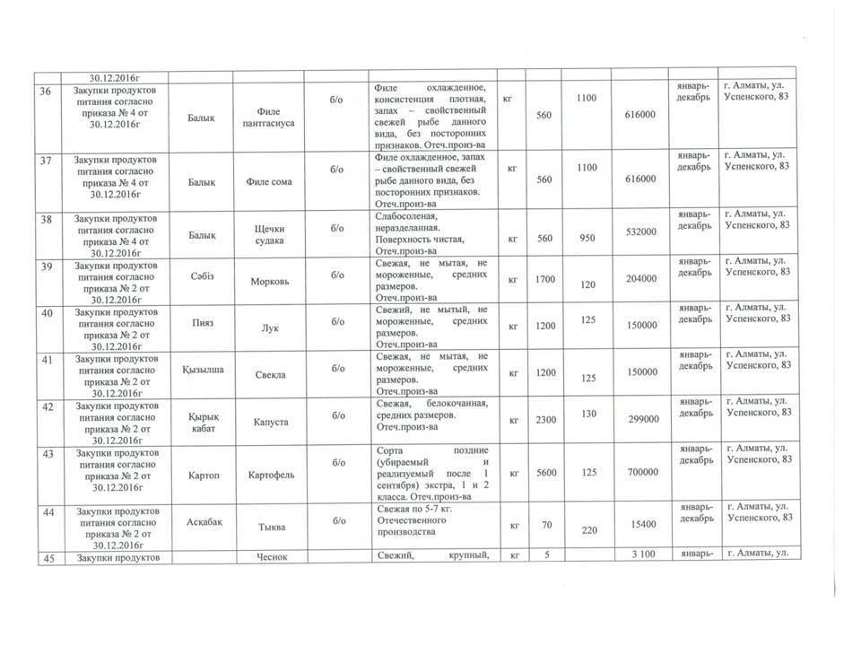 План приобретения продуктов питания на 2017 год