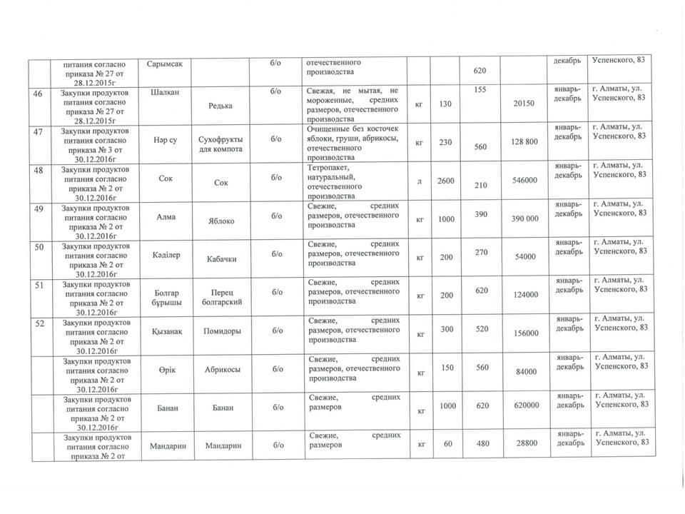 План приобретения продуктов питания на 2017 год