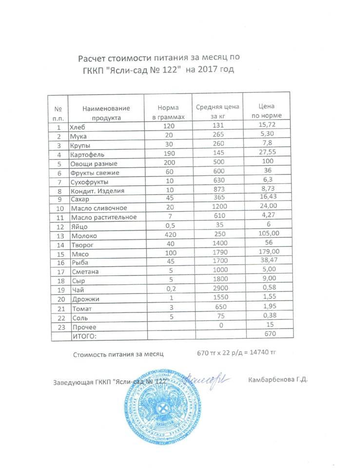 Расчет стоимости питания за месяц на 2017 год