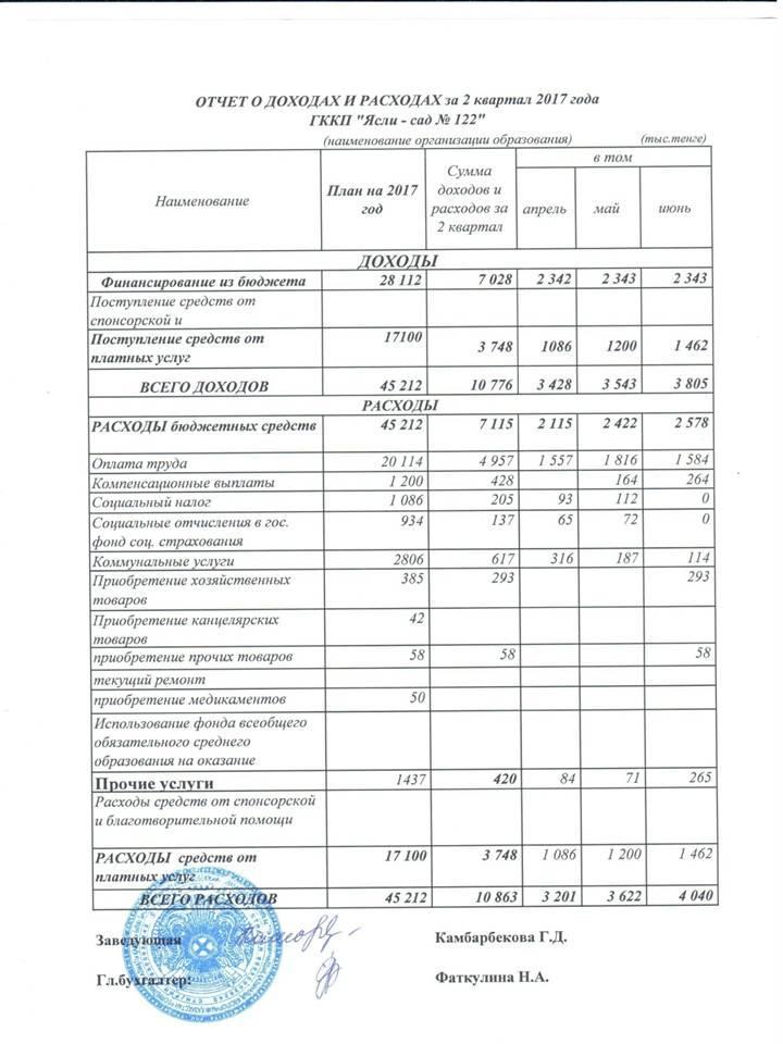 ОТЧЕТ О РАСХОДАХ И ДОХОДАХ ЗА 2 КВАРТАЛ 2017 ГОДА