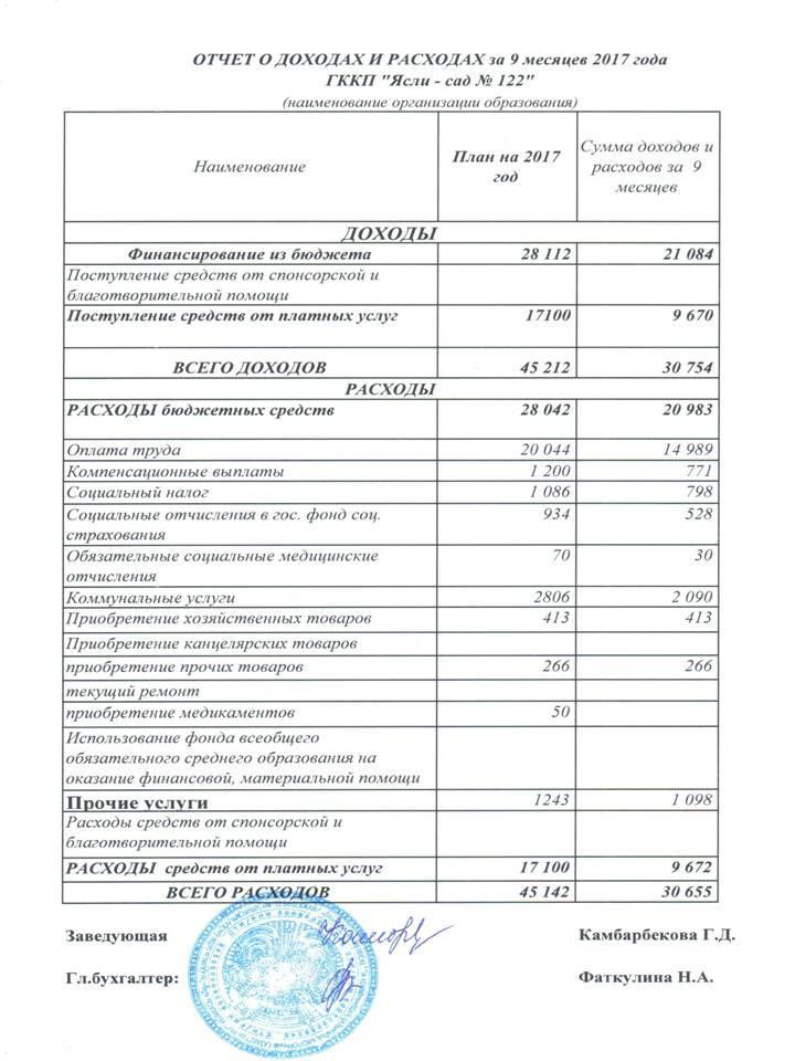 Отчет о доходах и расходах за 9 месяцев 2017 года