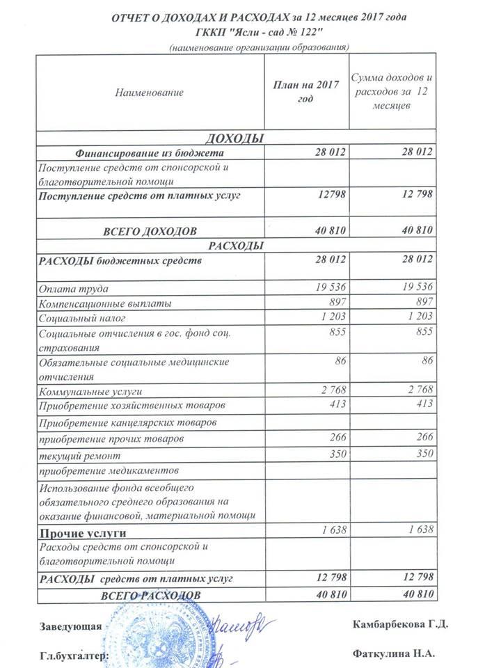 Отчет о  доходах и расходах  за 12 месяцев 2017 года