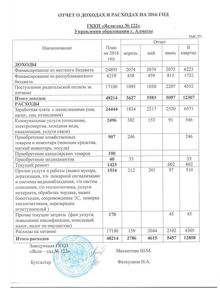 Отчет о доходах и расходах на 2 квартал 2016 года