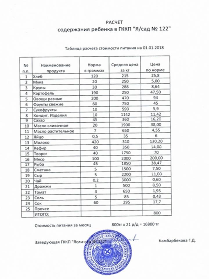 Расчет содержания ребенка в ГККП "Ясли-сад №122"