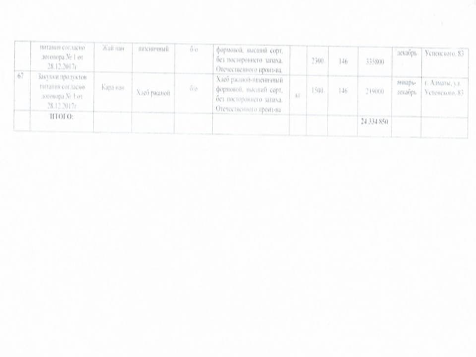 План приобретения продуктов питания на 2018 год