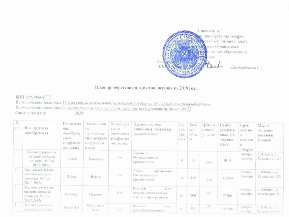 План приобретения продуктов питания на 2018 год