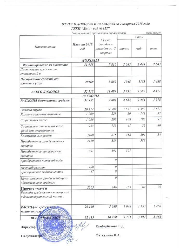 Отчет о расходах и доходах за 2 квартал 2018 года