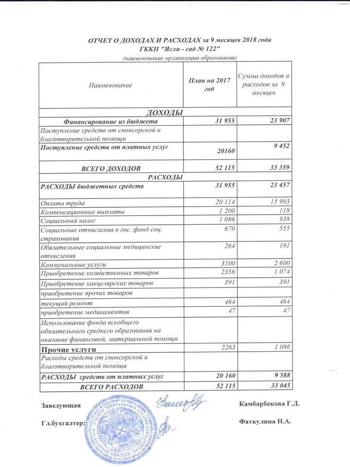 Отчет о доходах и расходах за 9 месяцев 2018 года