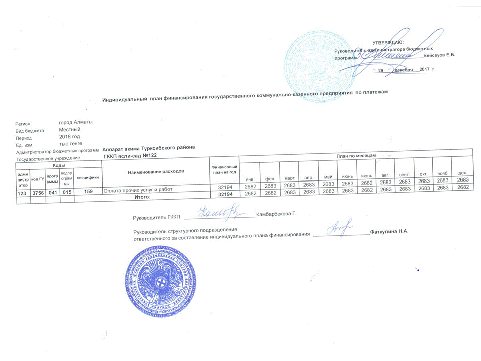 Индивидуальный план финансирования государственного коммунально-казенного предприятия по платежам