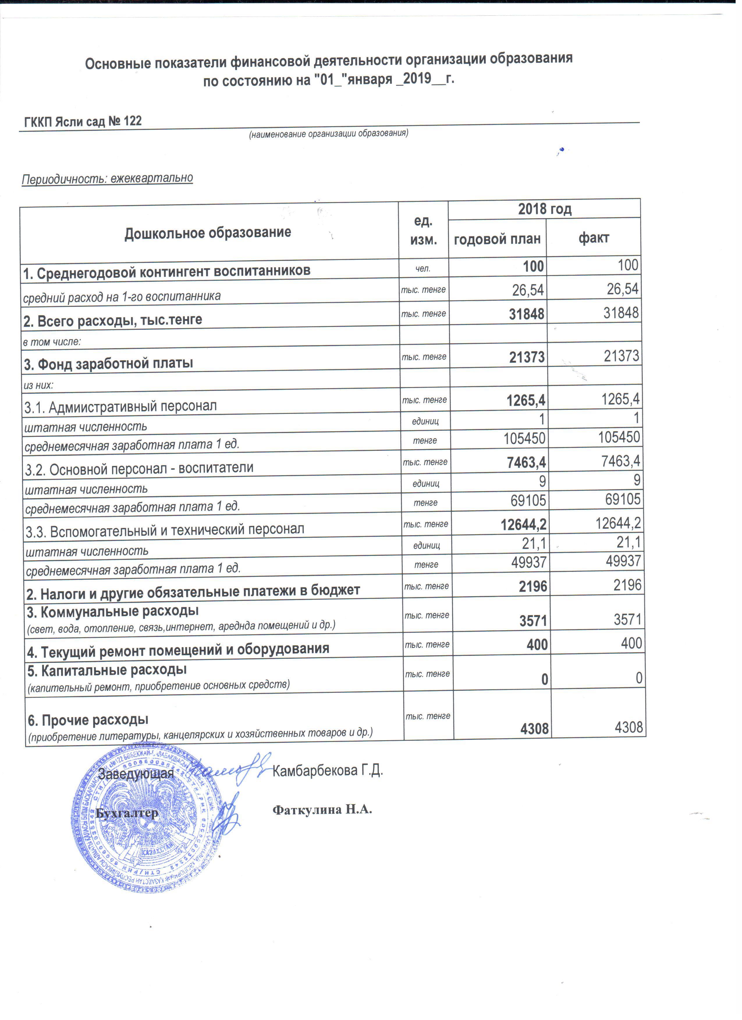 Отчет о доходах и расходах за год по состоянию на 01 января 2019 года