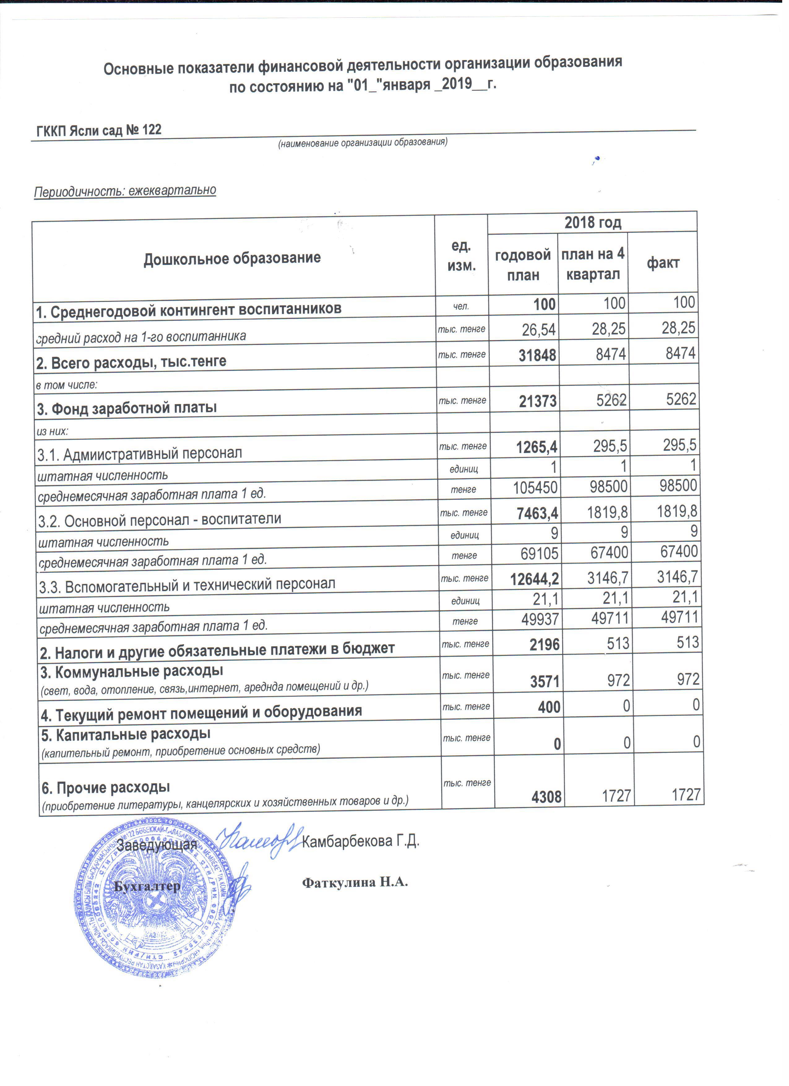 Отчет о доходах и расходах за 4 квартал 2018 года