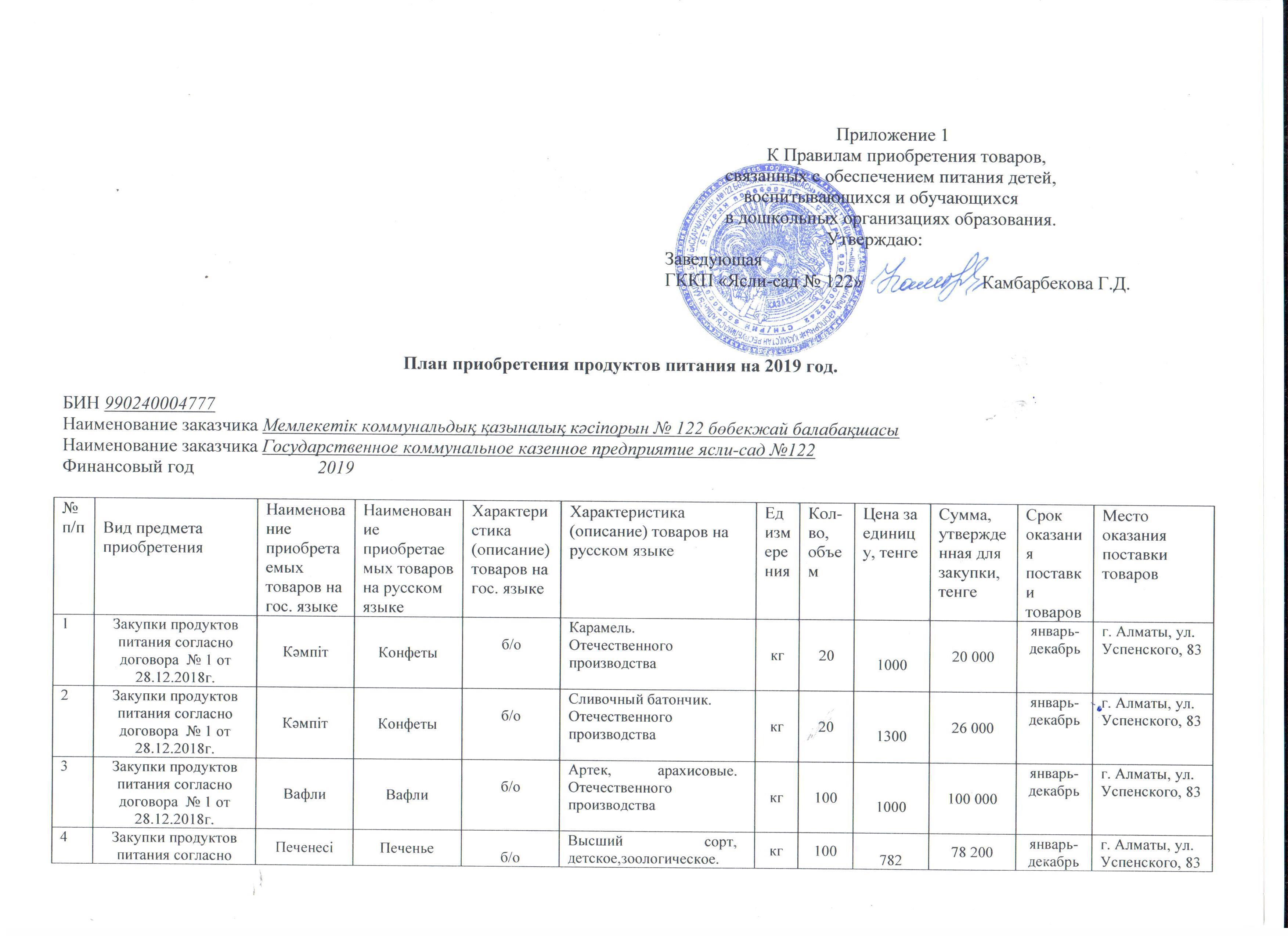 План приобретения продуктов питания на 2019 год