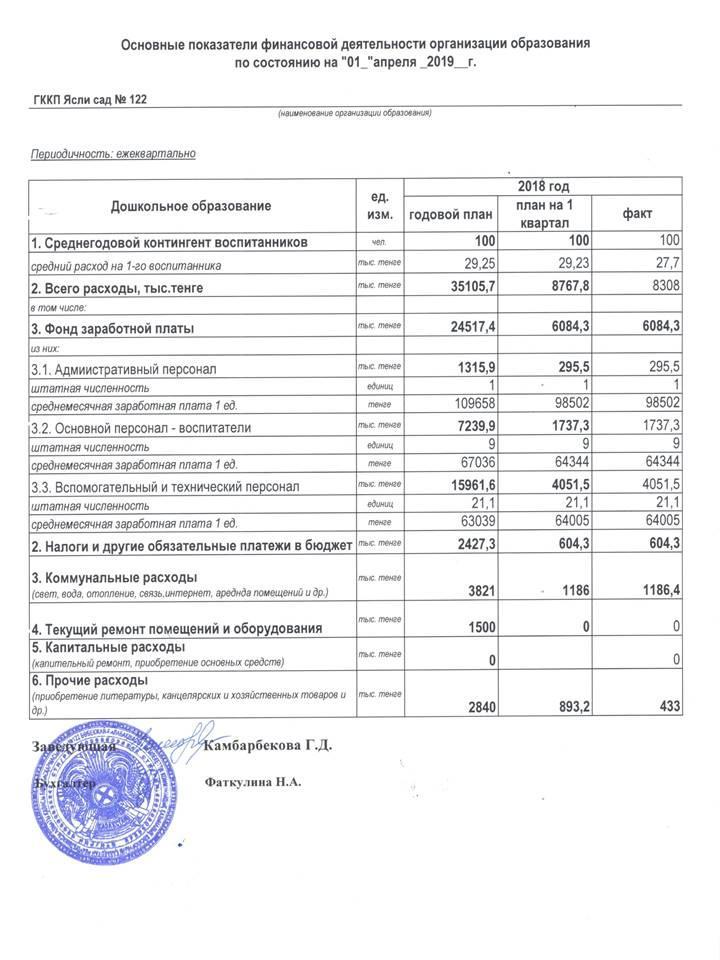 Отчет о доходах и расходах за 1 квартал 2019 года