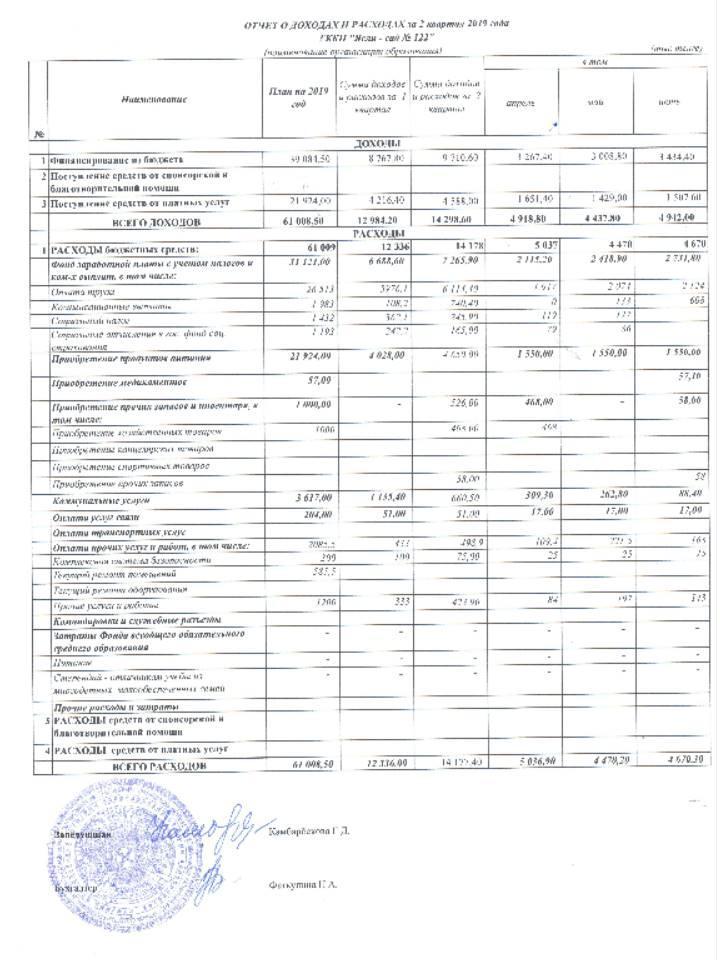 Отчет о доходах и расходах за 2 квартал 2019 года