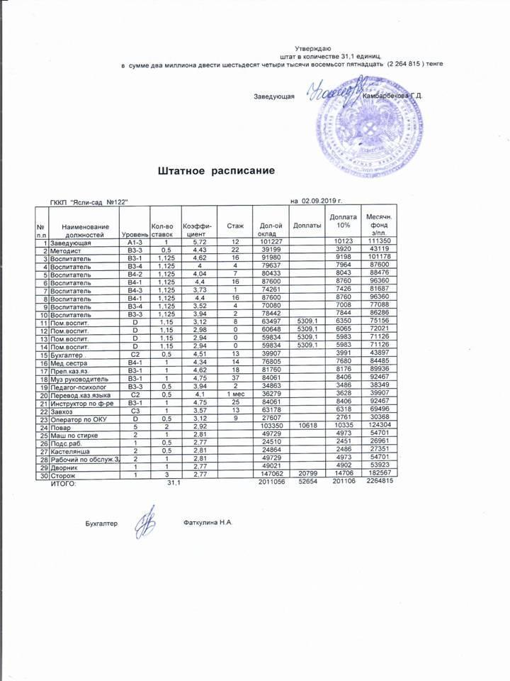 Штатное расписание и тарификационный список на 02.09.2019 г.