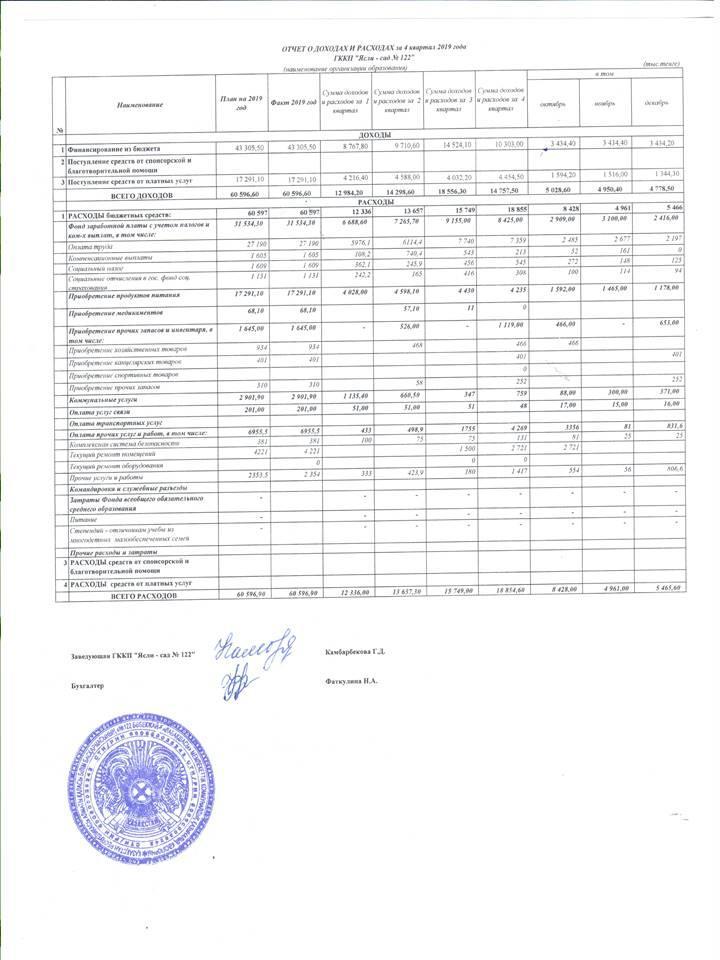 Отчет о расходах и доходах  за 4 квартал 2019 года