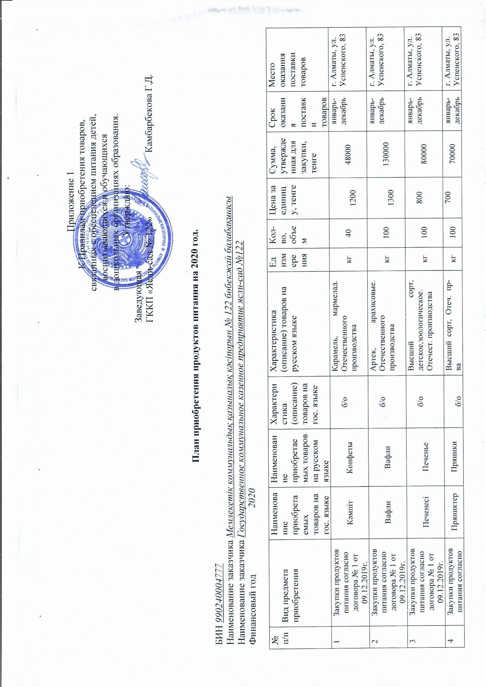 План приобретения продуктов питания 2020 год