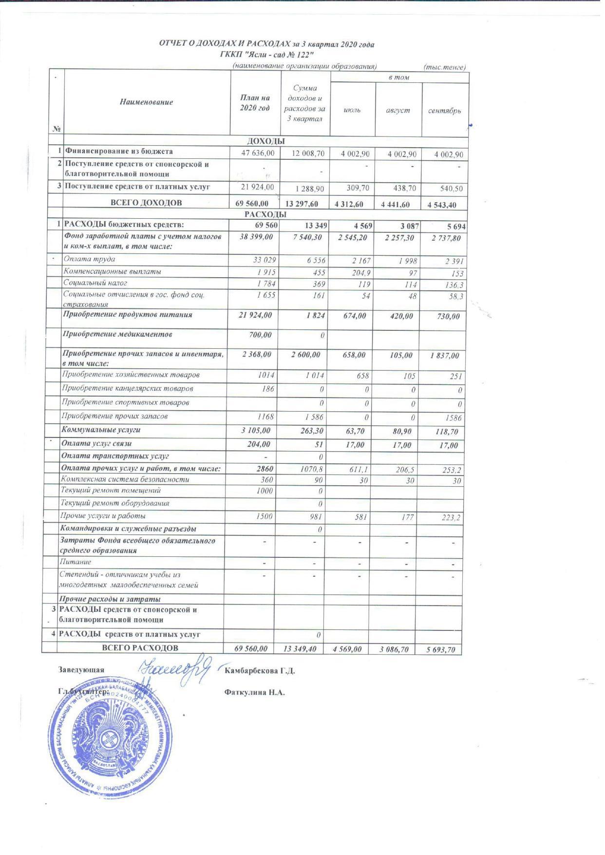 Отчет о расходах и доходах за 3 квартал 2020года