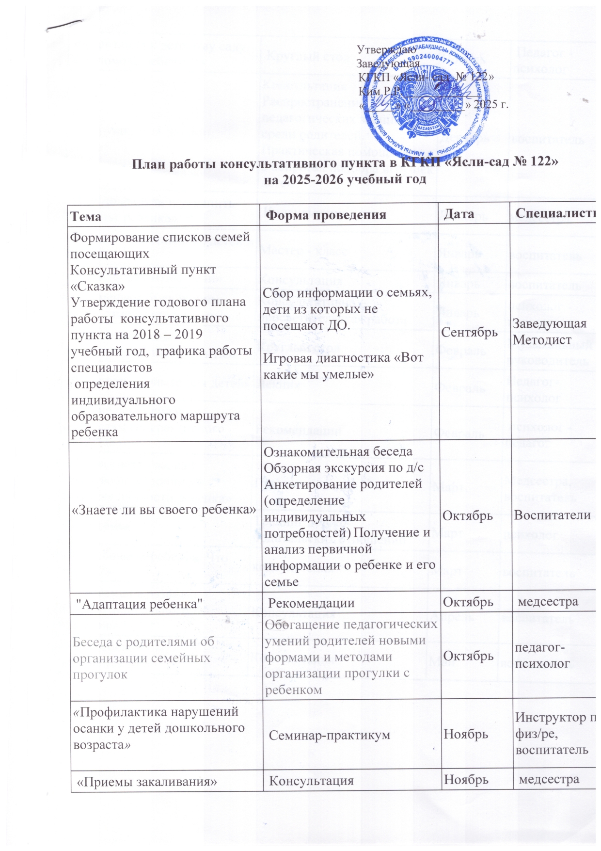 Консультативтік пункттің жұмыс жоспары/План работы консультативного пункта
