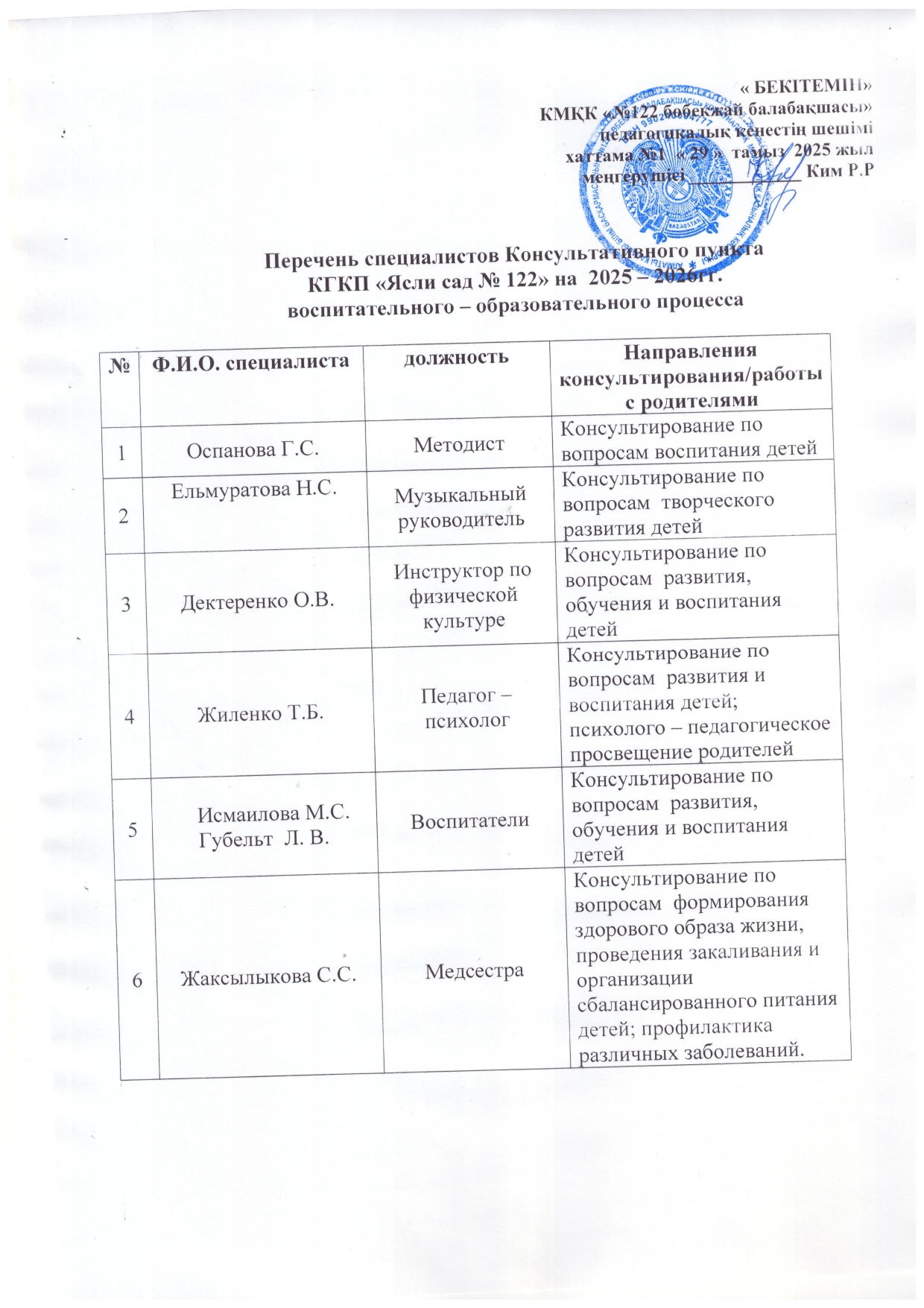 Кеңес беру орталығының мамандарының тізімі/Перечень специалистов консультативного пункта
